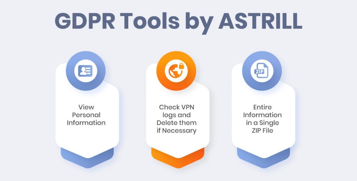 GDPR Tools by Astrill: How You Can use Them