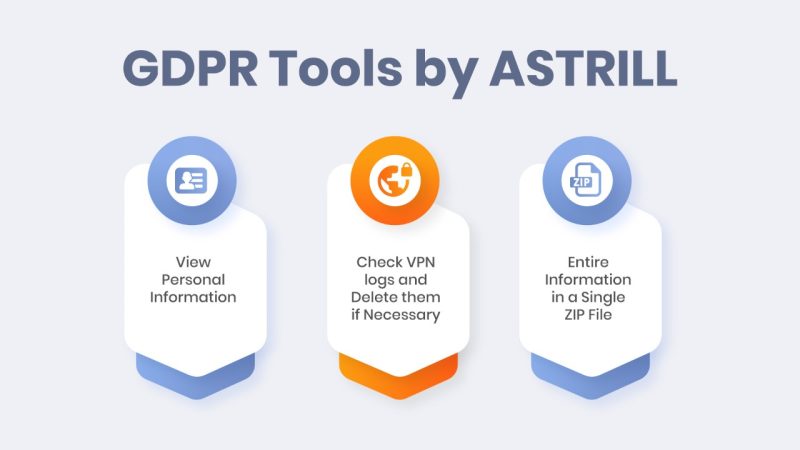 GDPR Tools by Astrill: How You Can use Them