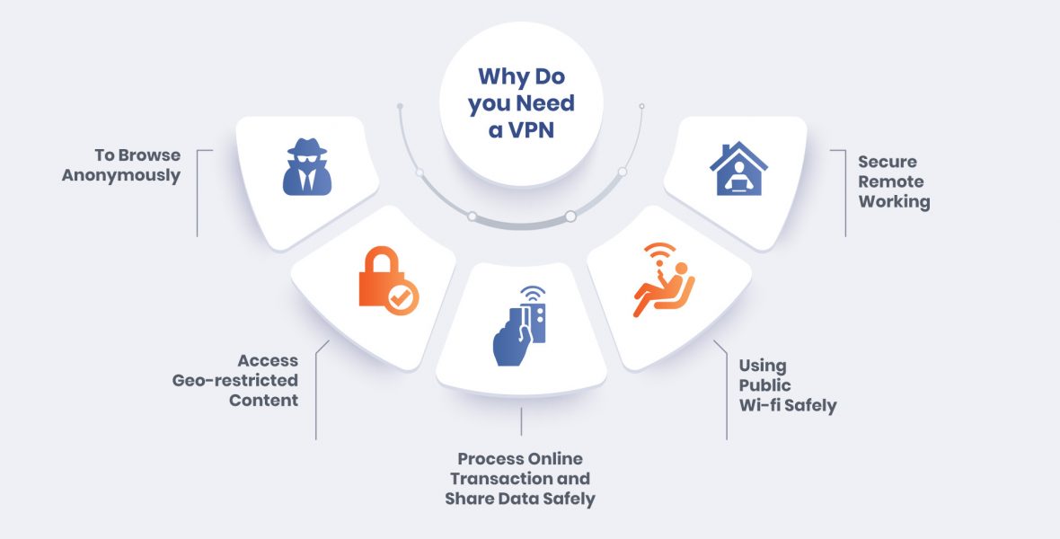 How to Choose a VPN in 2023: Key Factors to Consider