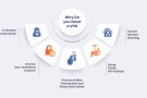 How to Choose a VPN in 2023: Key Factors to Consider