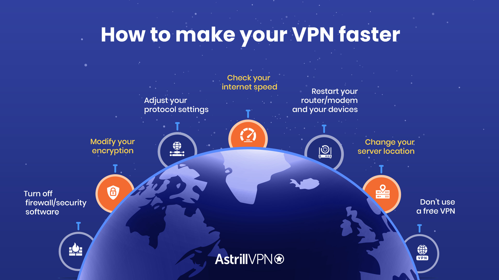 How to make your VPN faster