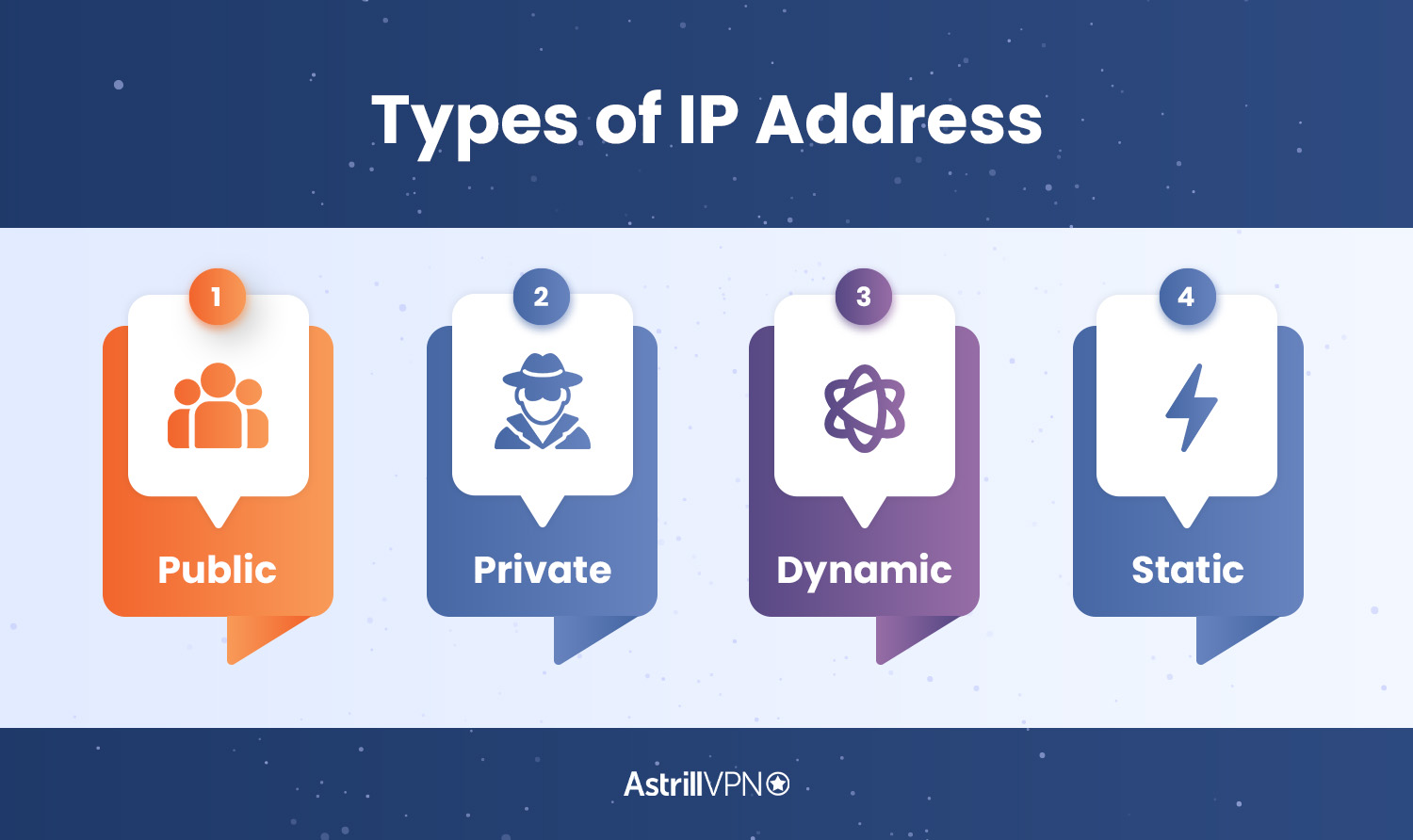 Types of IP Address