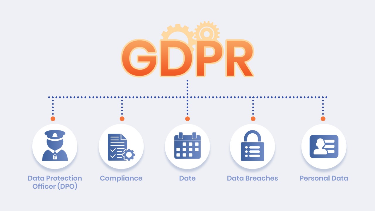 gdpr tools