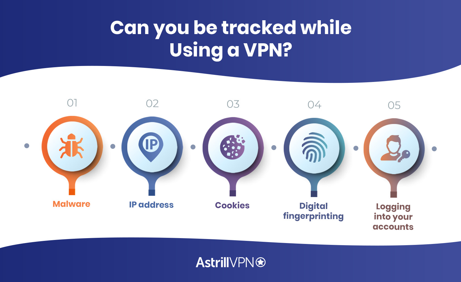 Can VPNs be traced?