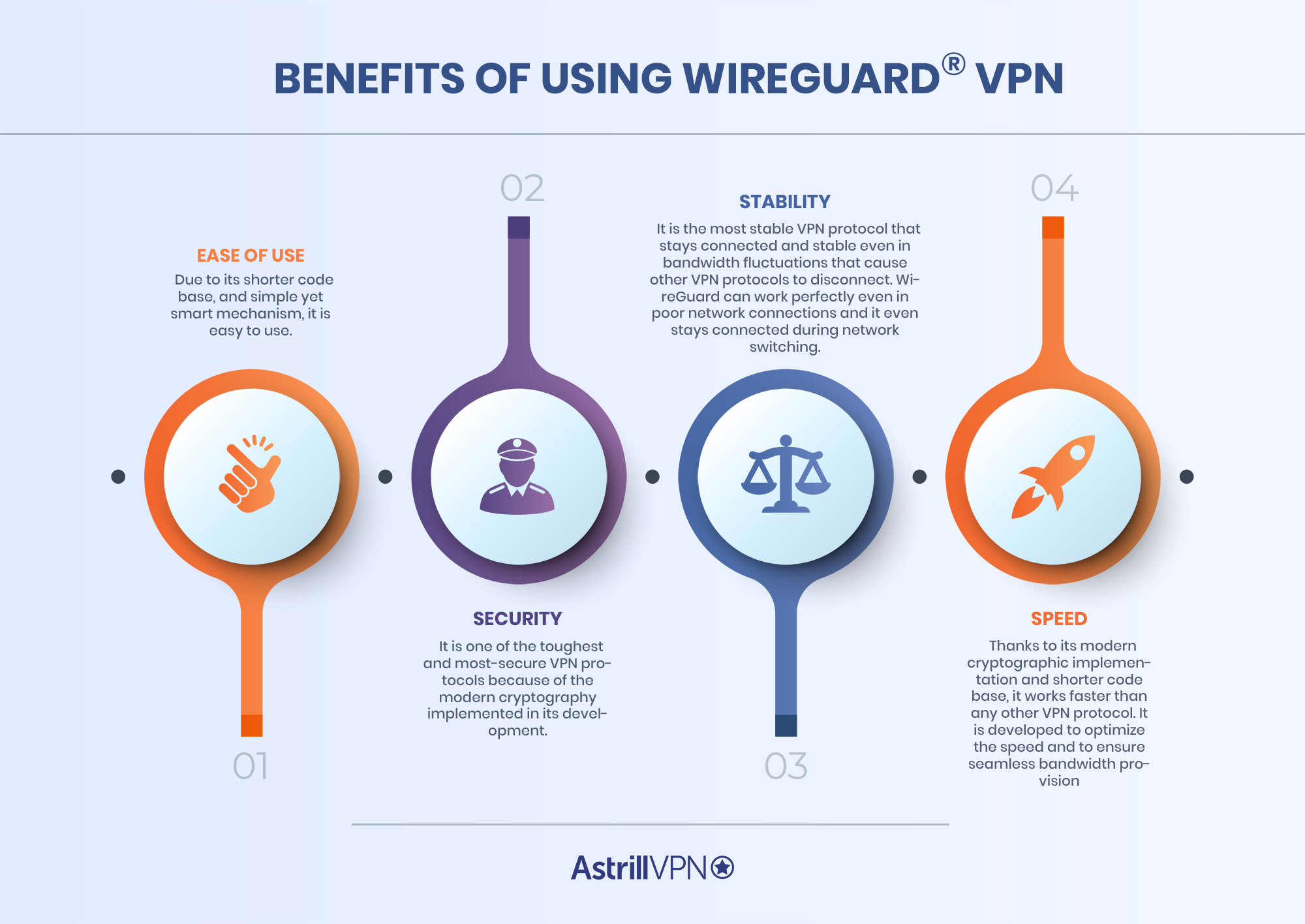 The Unique Features of WireGuard VPN imgpsh fullsize anim 5
