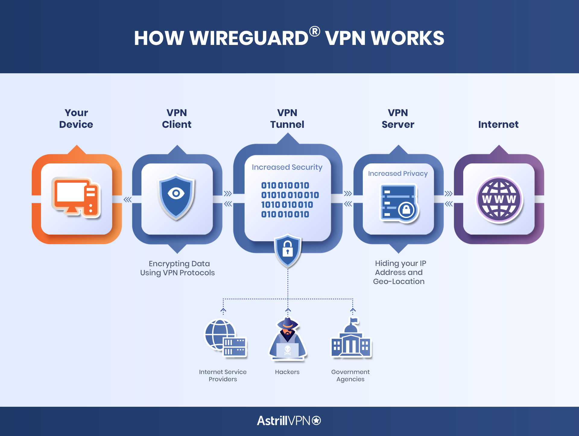 Using steam with vpn фото 86