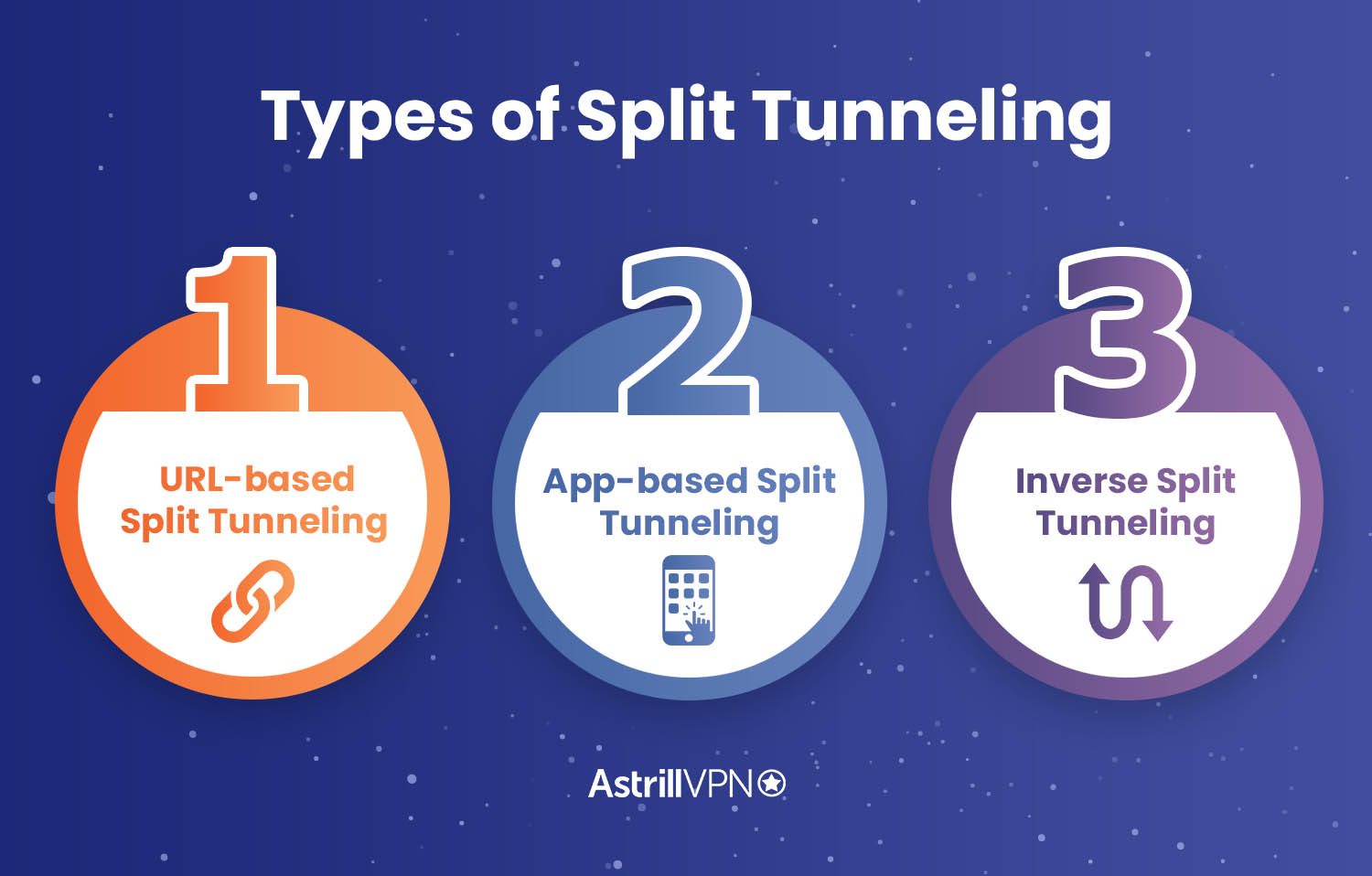 Types of split tunneling