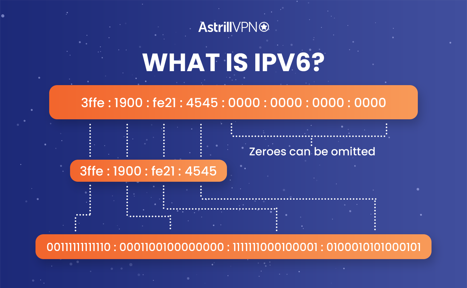 what is ipv6