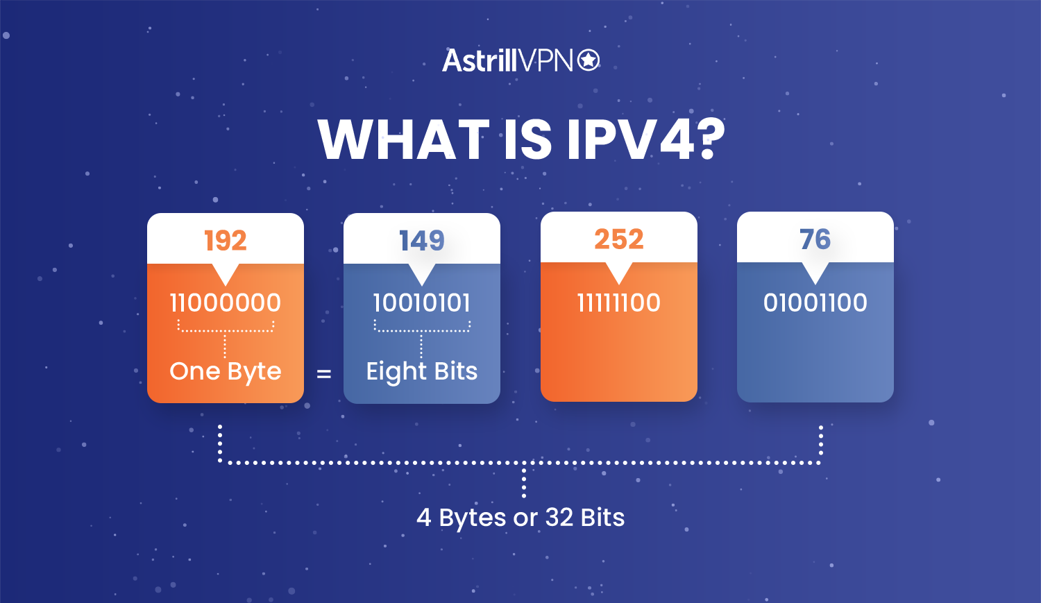 what is ipv6