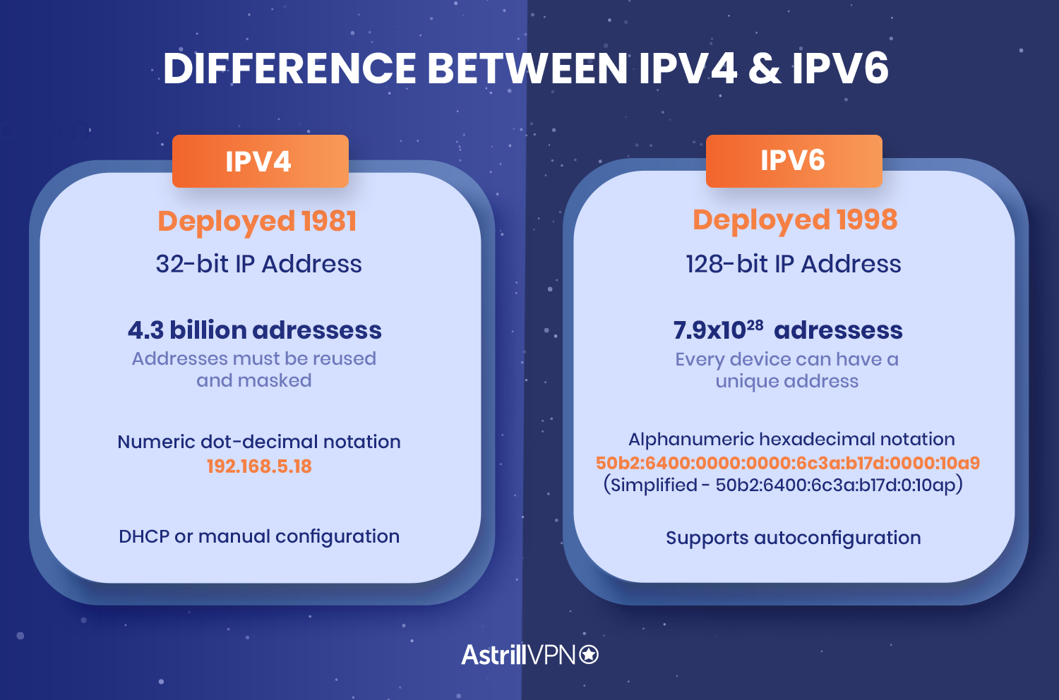 ipv4 vs ipv6