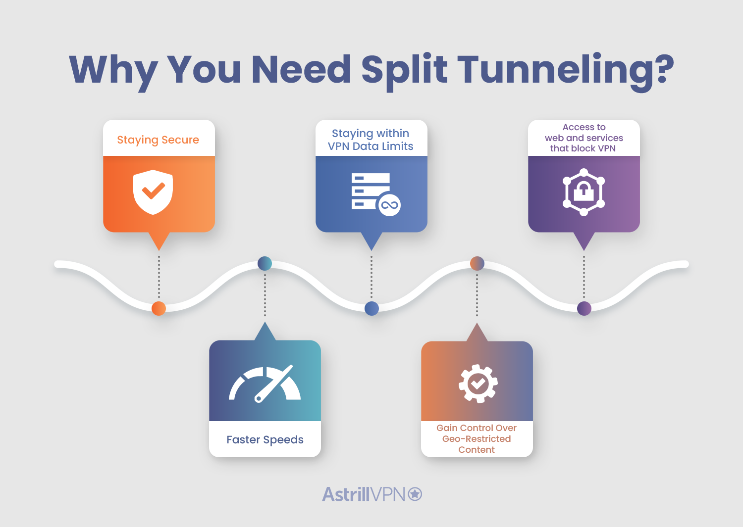 Split Tunneling VPN