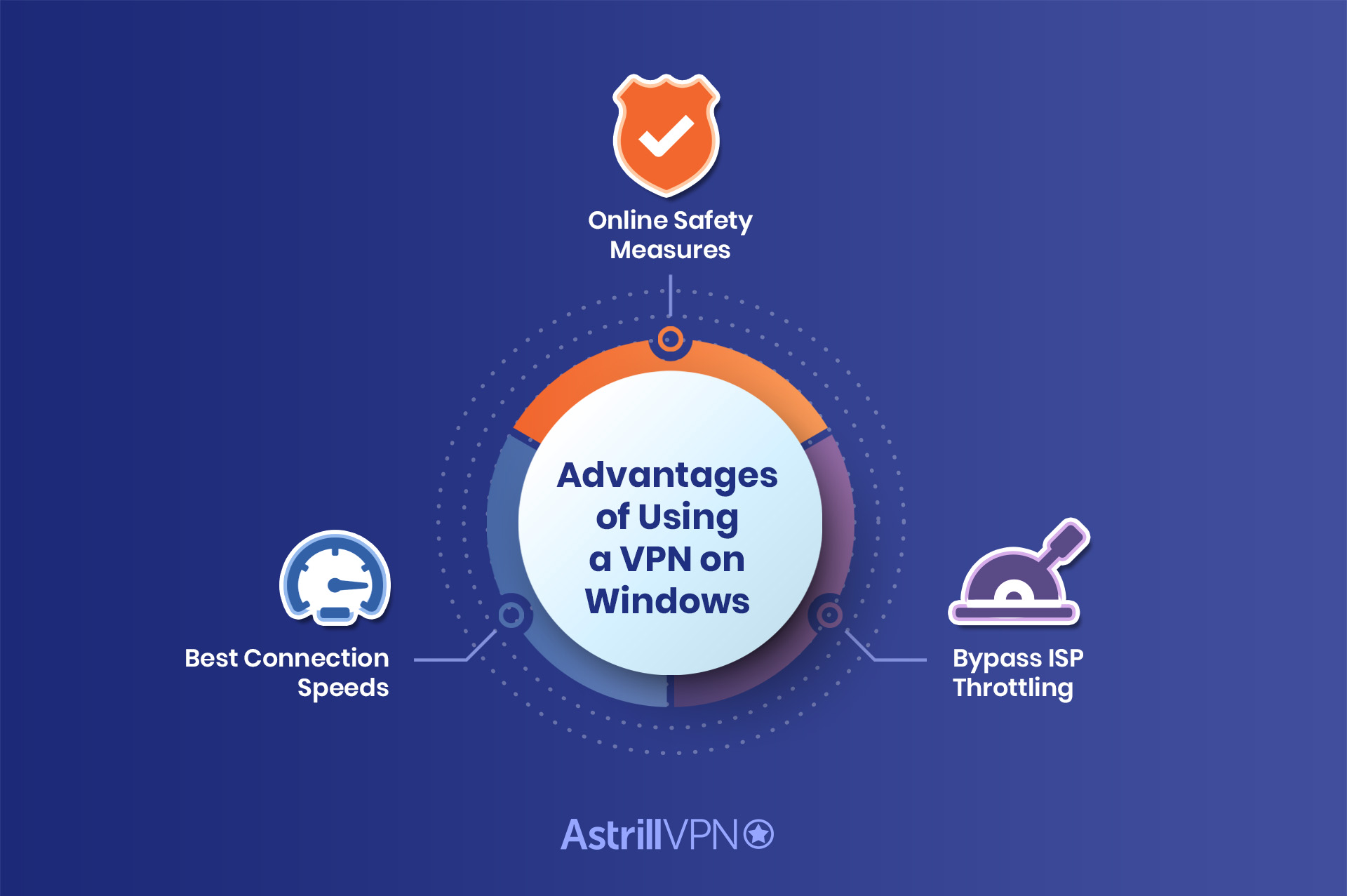 vpn for windows