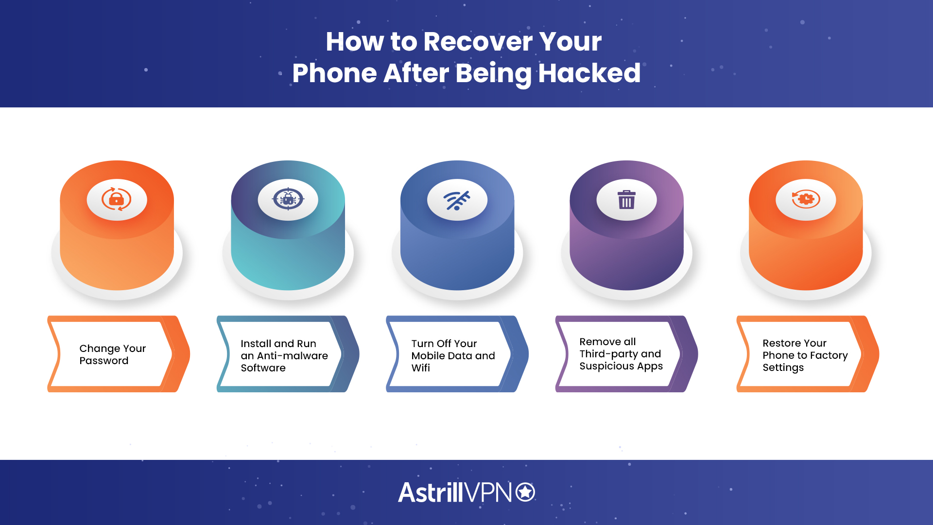 How to recover your phone after being hacked
