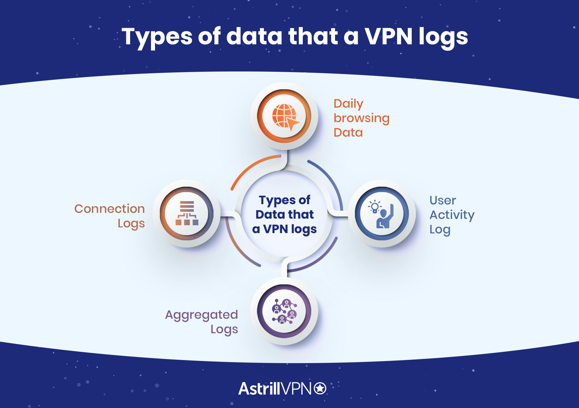 No-log vpn