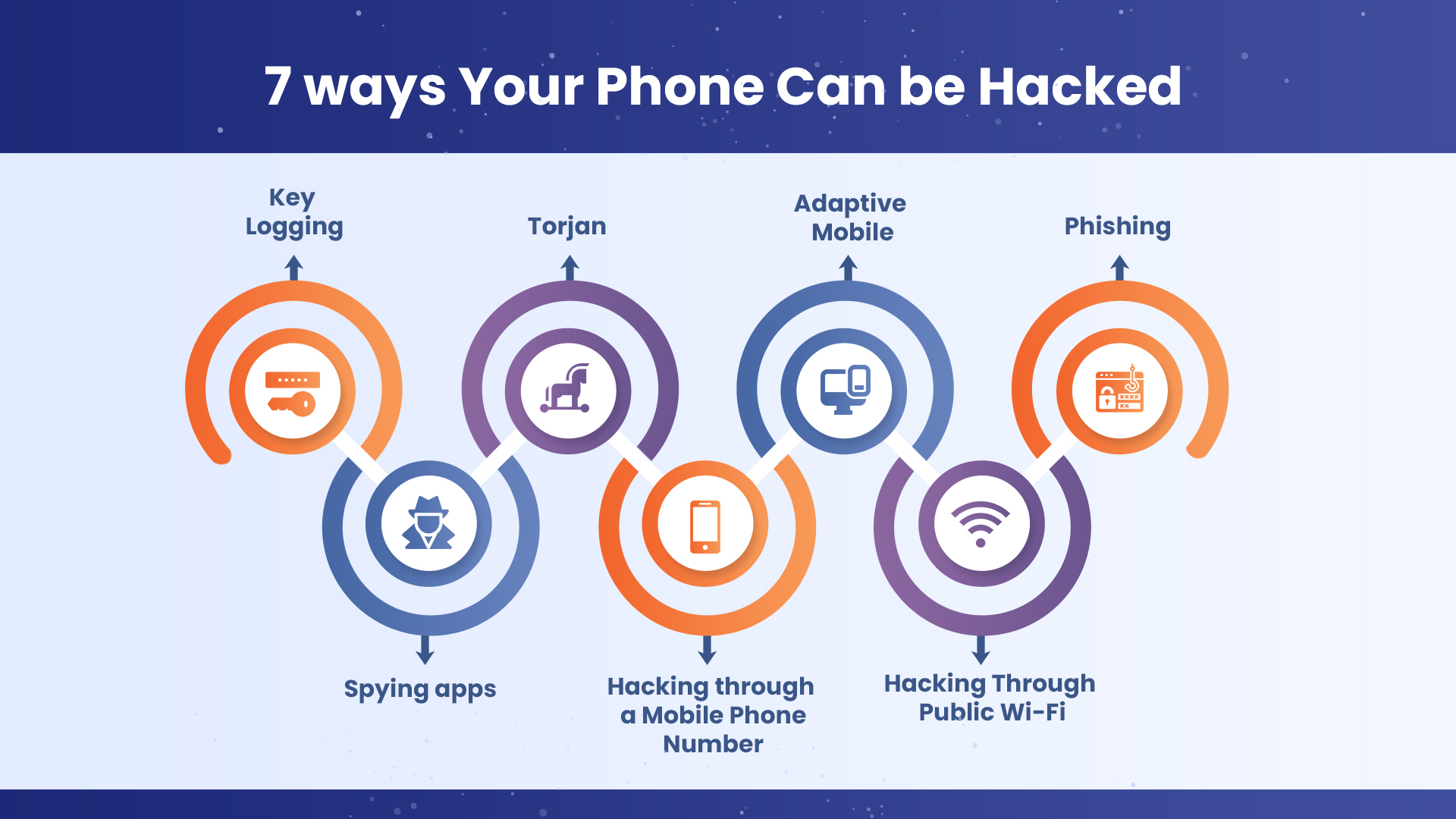 How your phone can be hacked