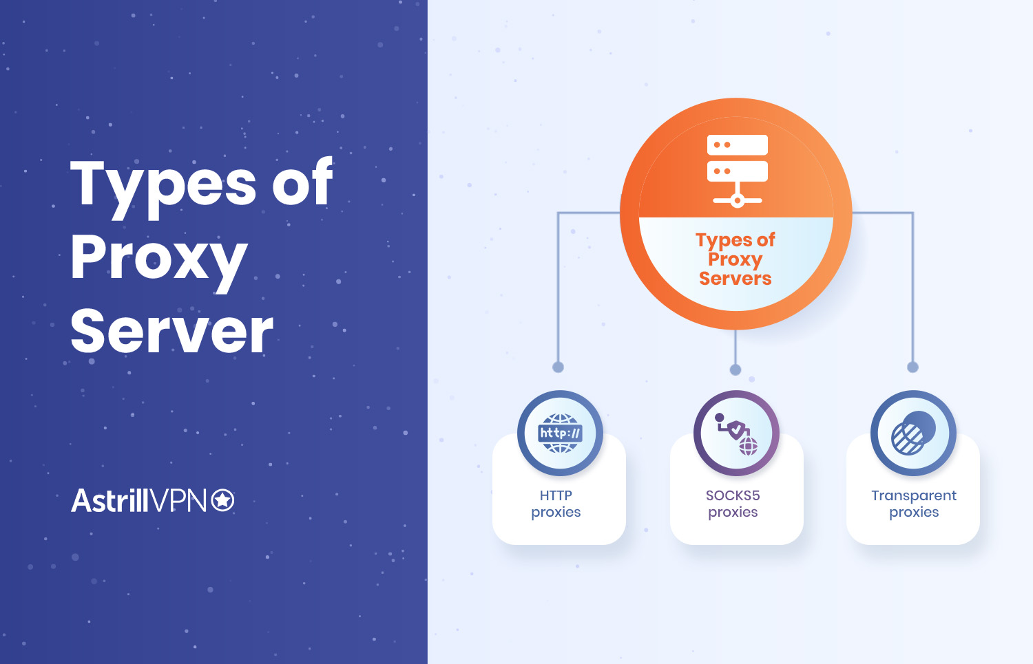 types of proxy