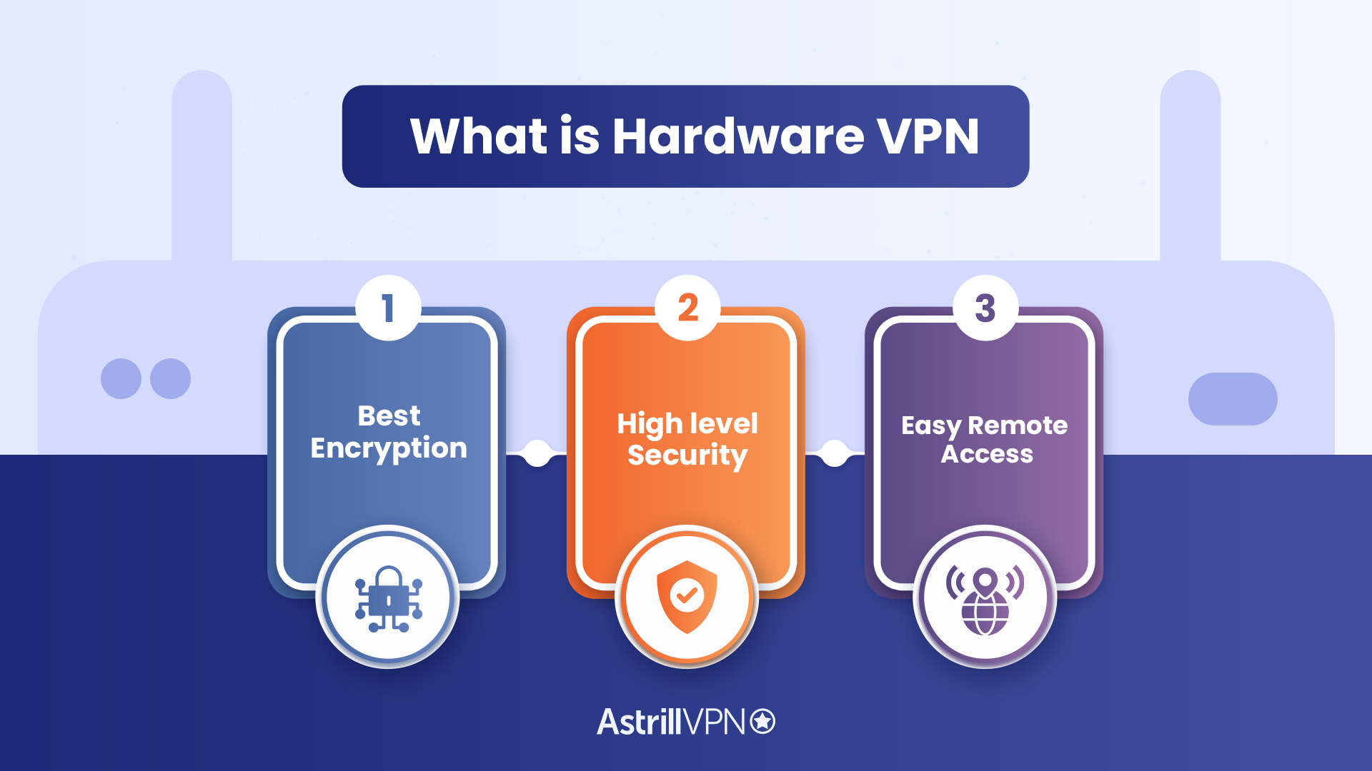 What is hardware vpn