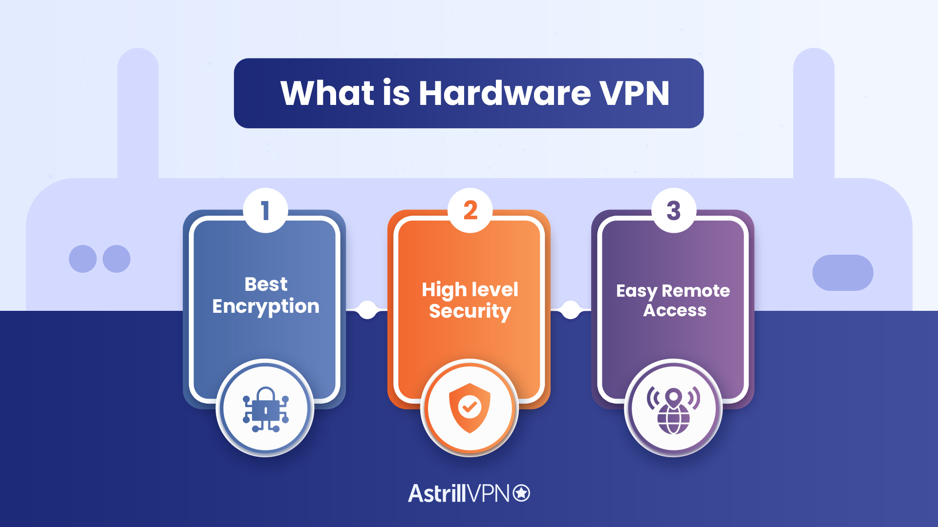 Which One To Choose Hardware VPN Device Vs Software VPN Astrill VPN 