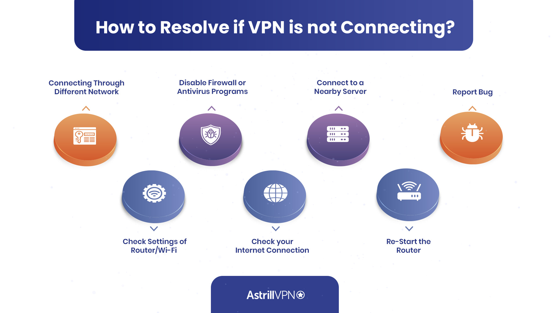 How to resolve if VPN is not connecting