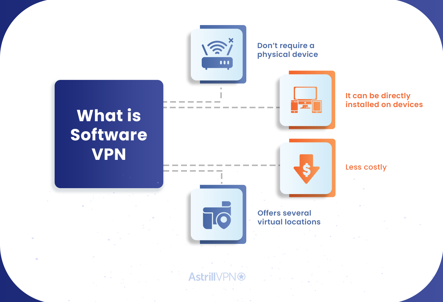 What is software VPN