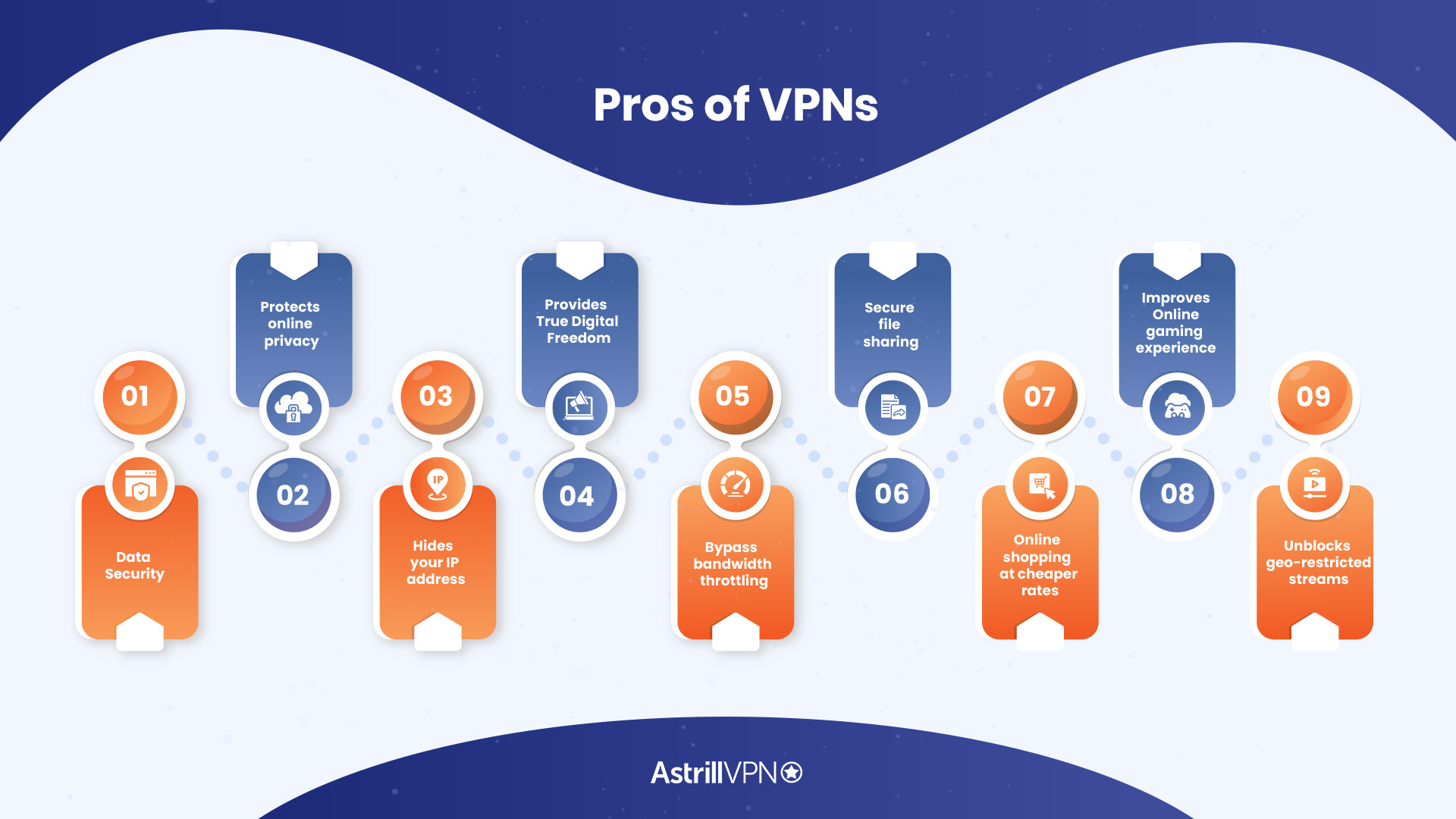 what are the cons of using a vpn