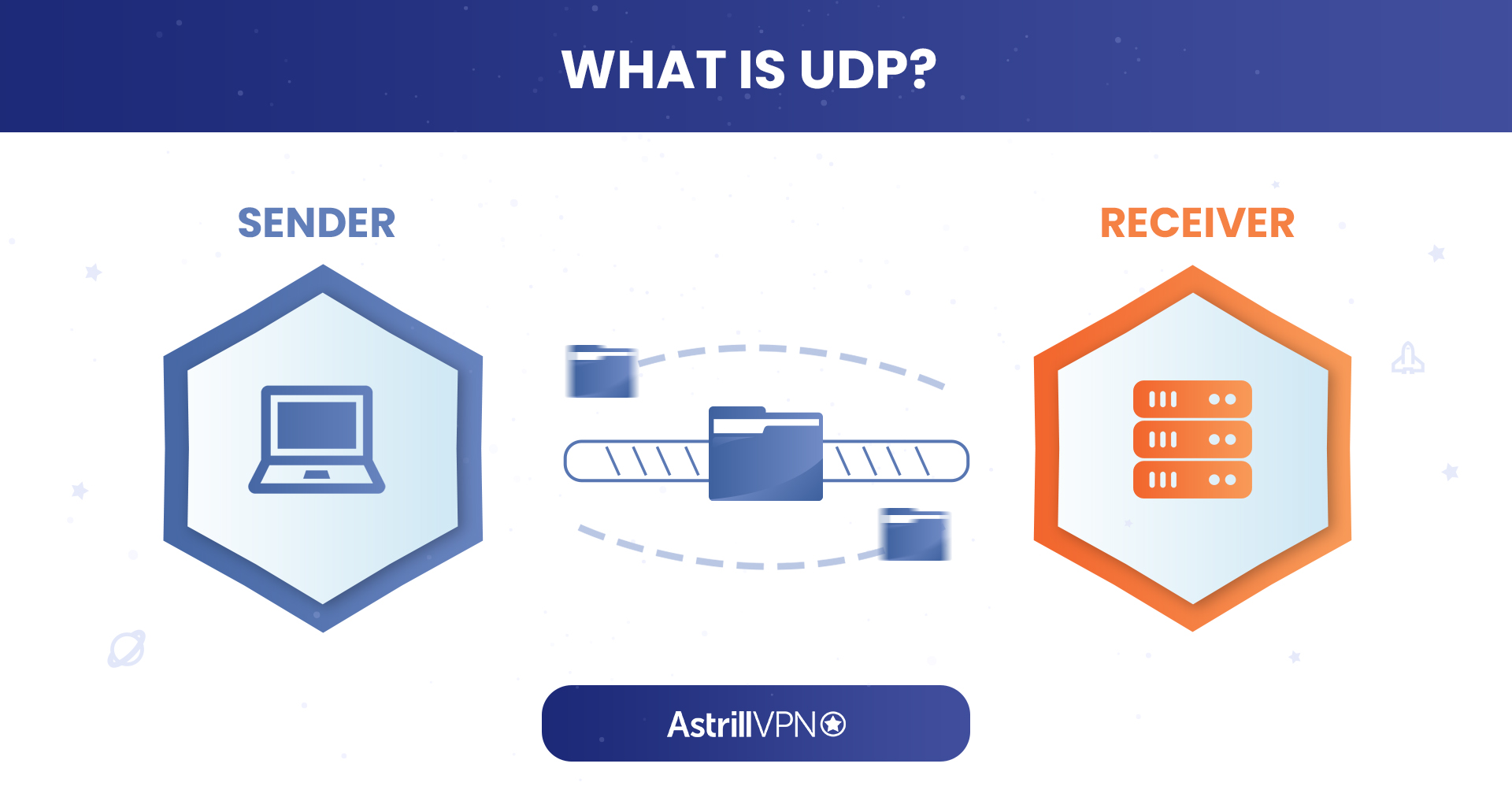 What is UDP - TCP vs UDP