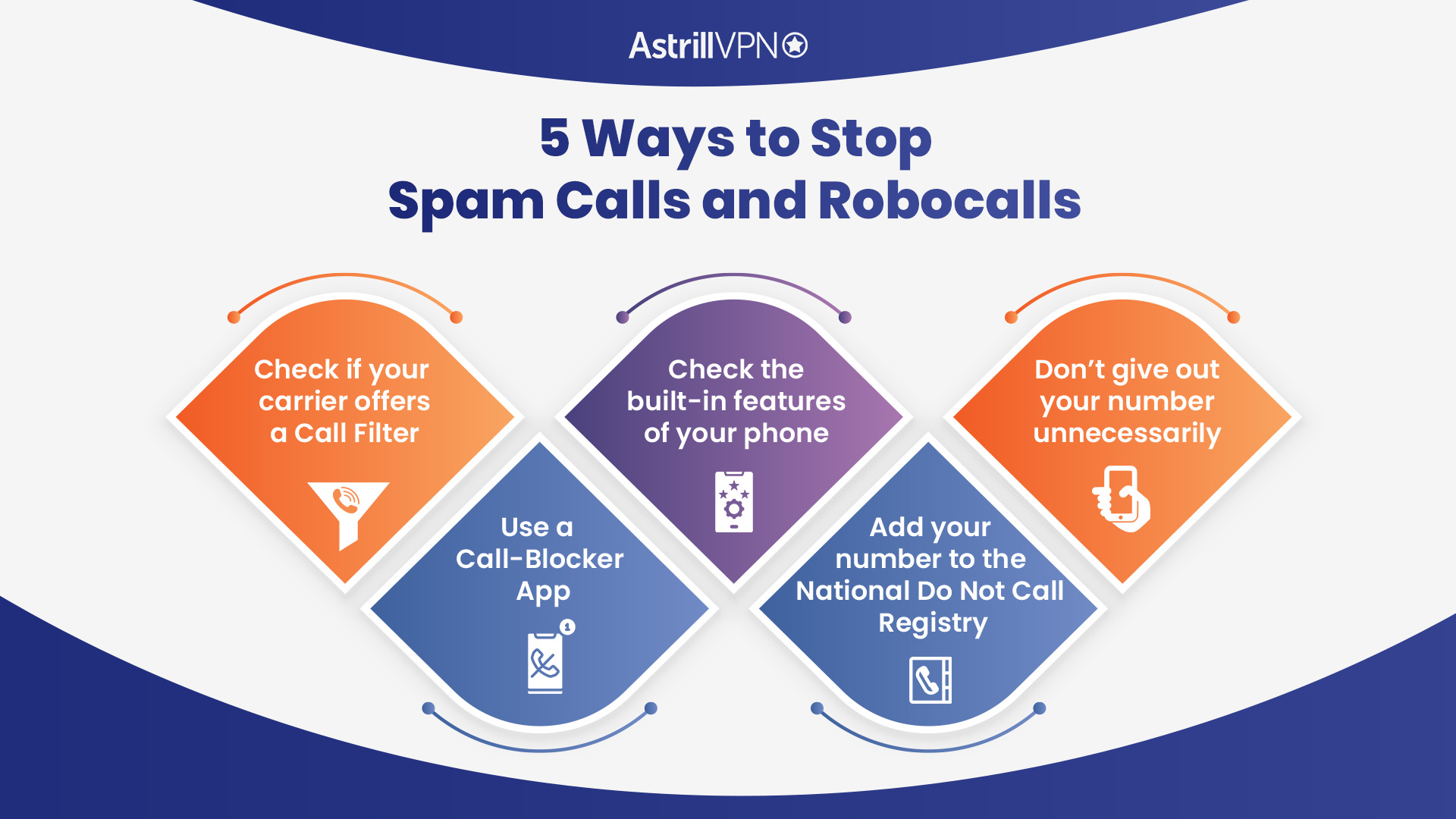 stop spam and robocalls