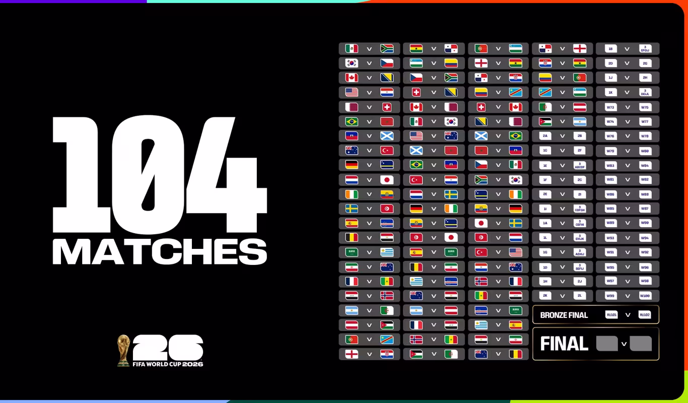 World Cup 2026 fixtures