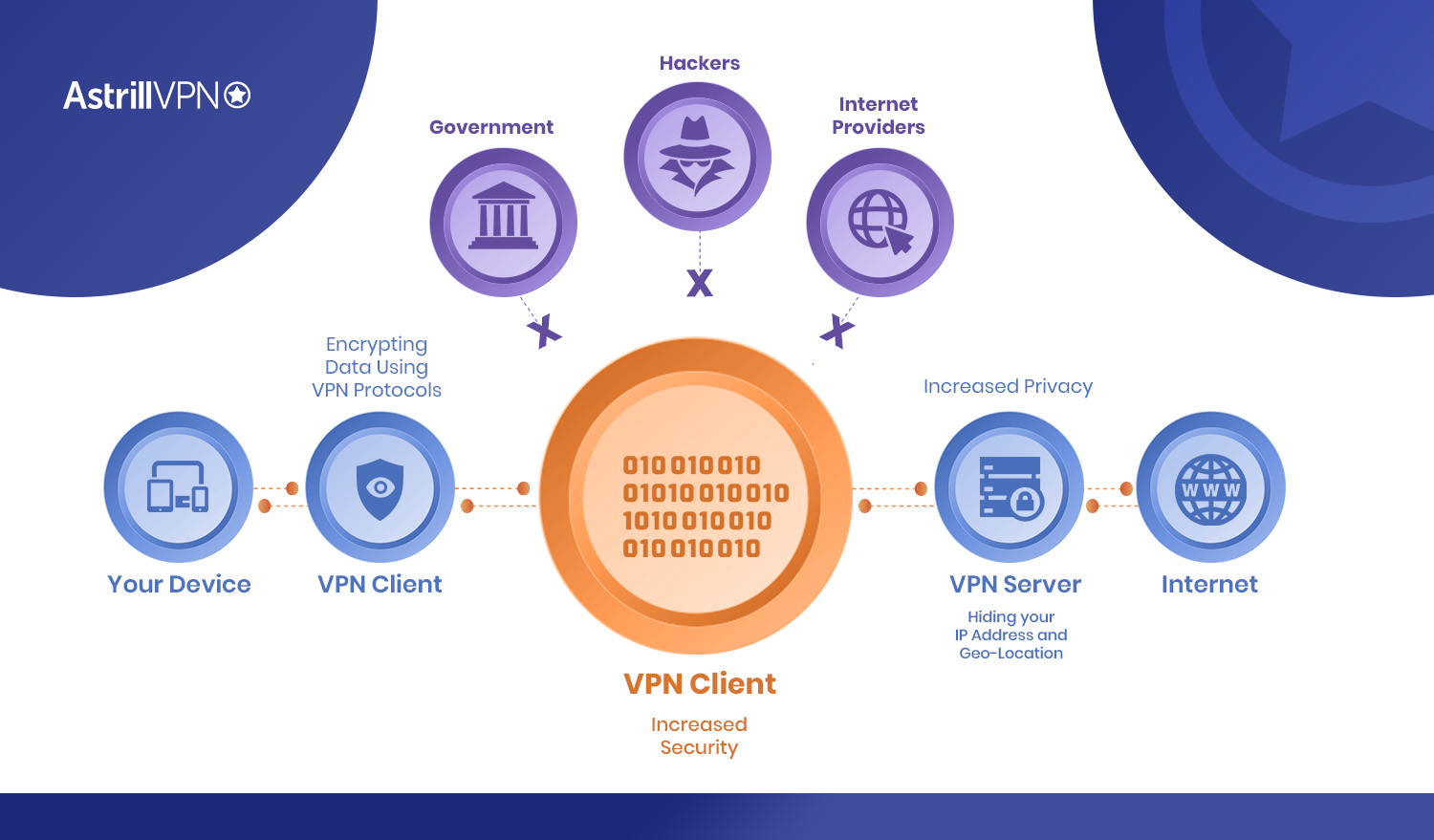 What is OpenVPN?