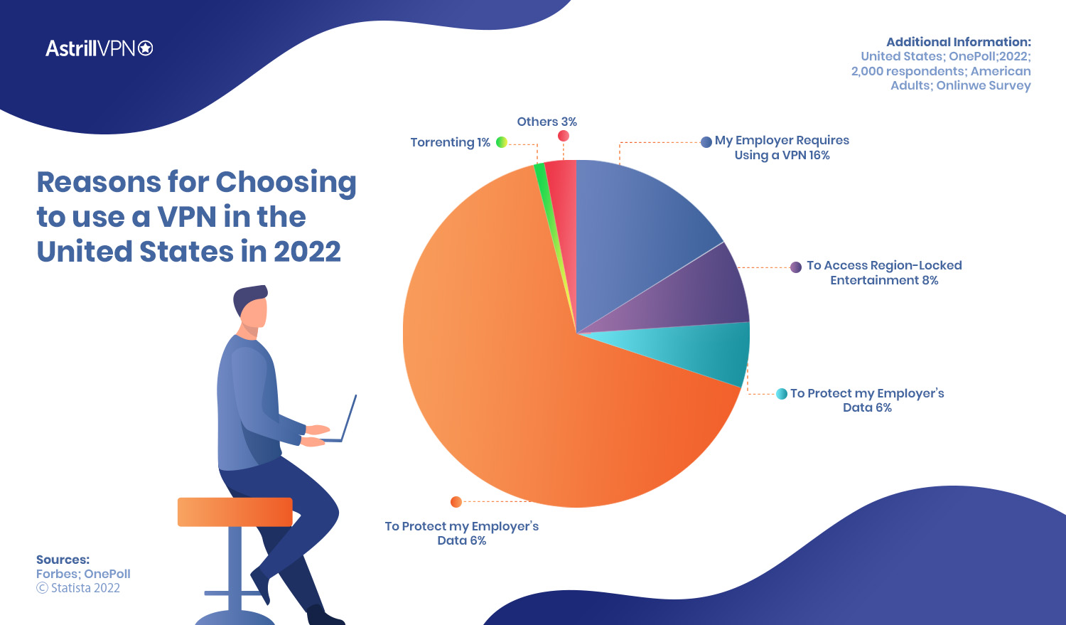 Reasons for choosing vpn in usa