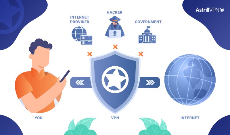 PPTP VPN protocol – What is it and How to use it?
