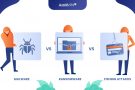 Malware vs. Ransomware vs. Phishing Attacks: Find out the Key Differences [Updated]