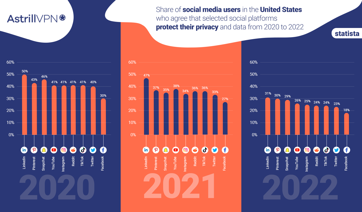 social media online privacy