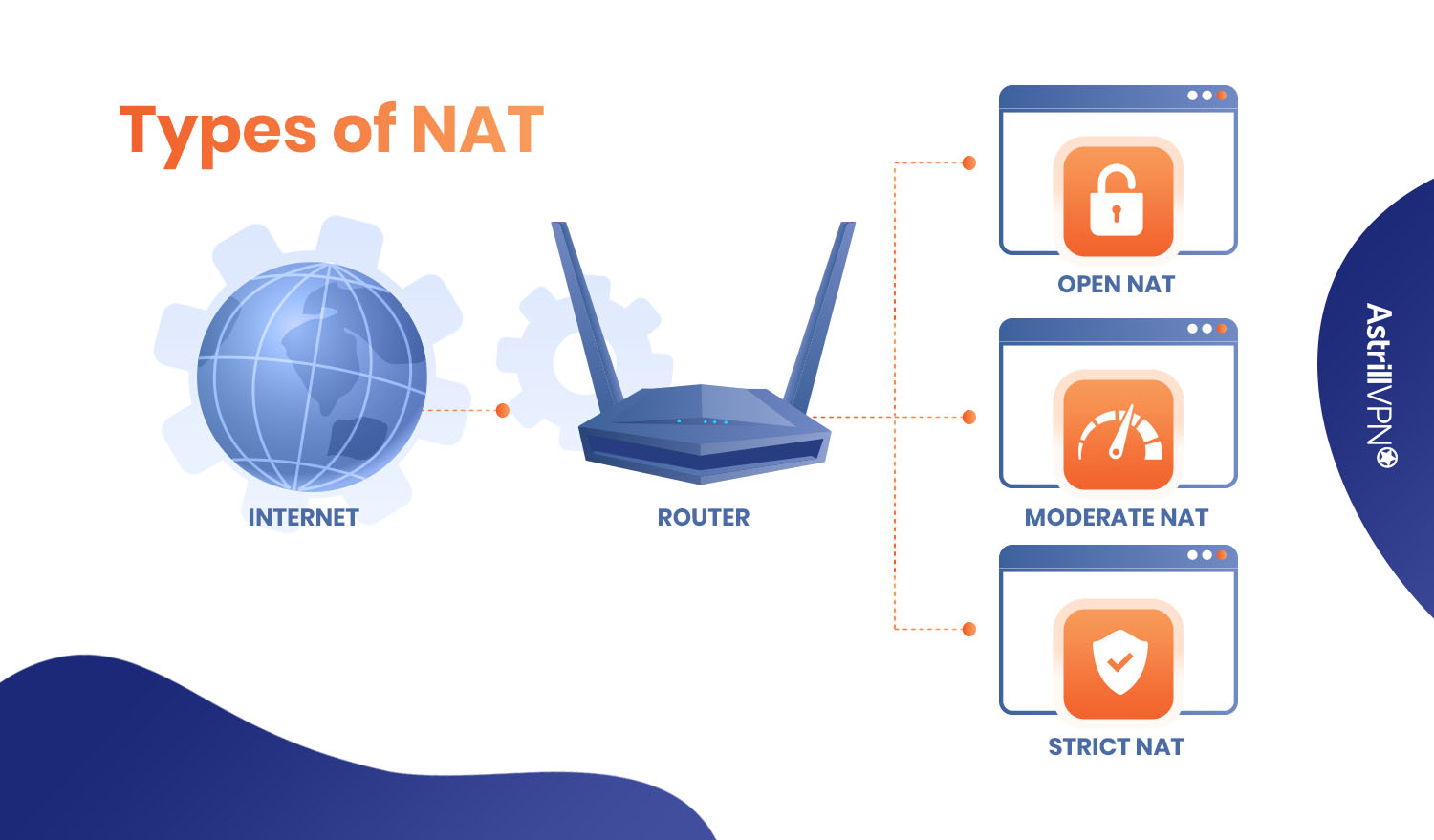 что такое тип nat строгий гта 5 фото 110