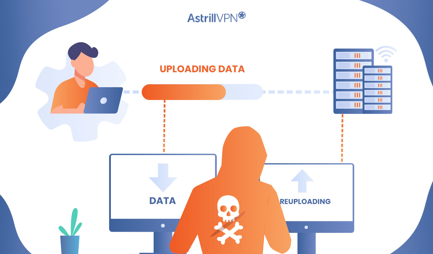 What Is a Replay Attack? & How it Works: A Technical Overview