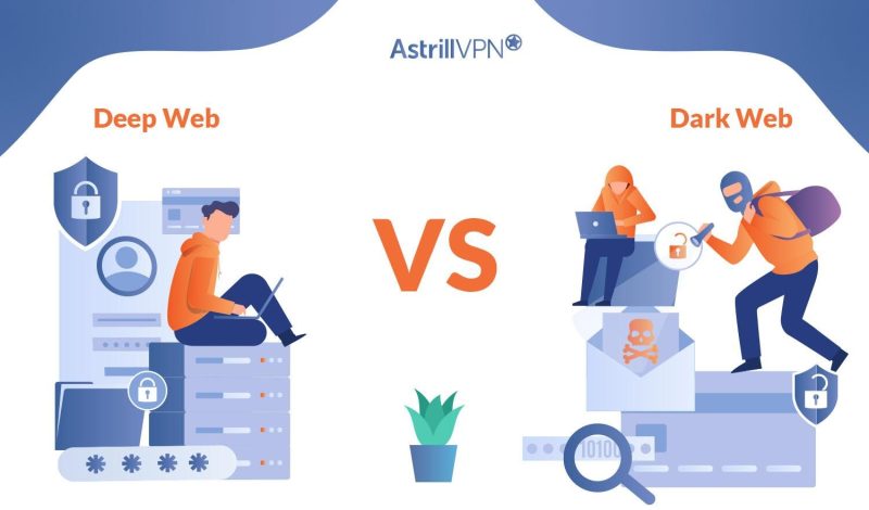 Deep Web vs. Dark Web: Understanding the Differences