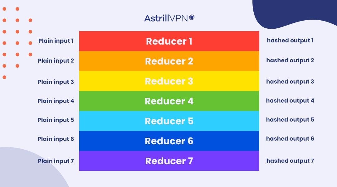 Rainbow Table Attacks Characteristics