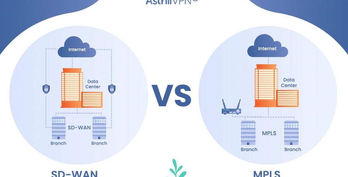 SD-WAN vs. MPLS: Ultimate Comparison Guide