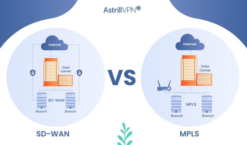 SD-WAN vs. MPLS: Ultimate Comparison Guide