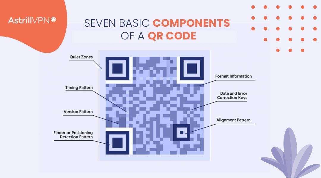 How Do QR Codes Work?