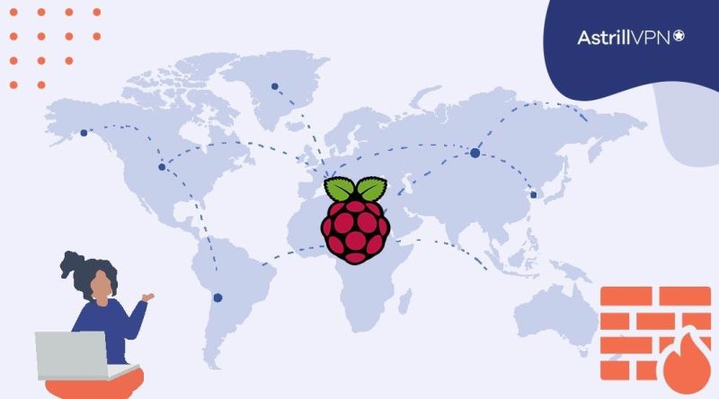 How to connect to Raspberry Pi Behind NAT Firewall?