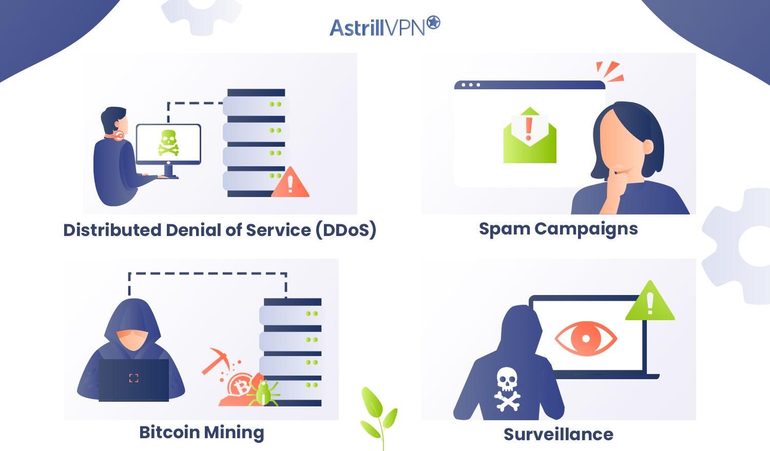 Types of Botnet