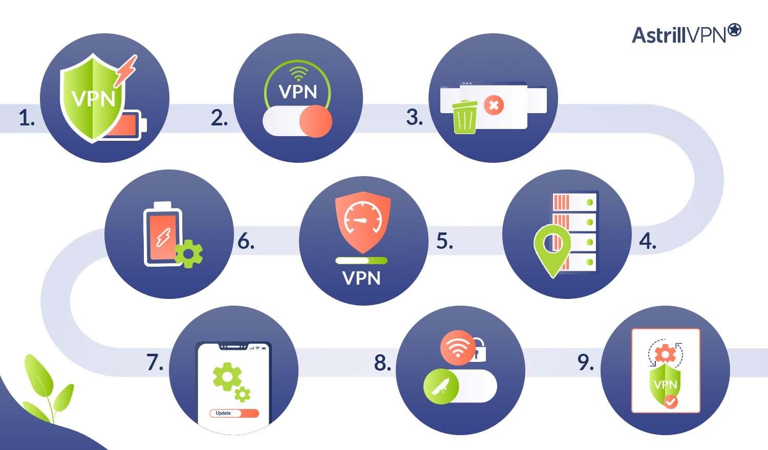 Tips on How to Reduce Battery Drain While Using a VPN