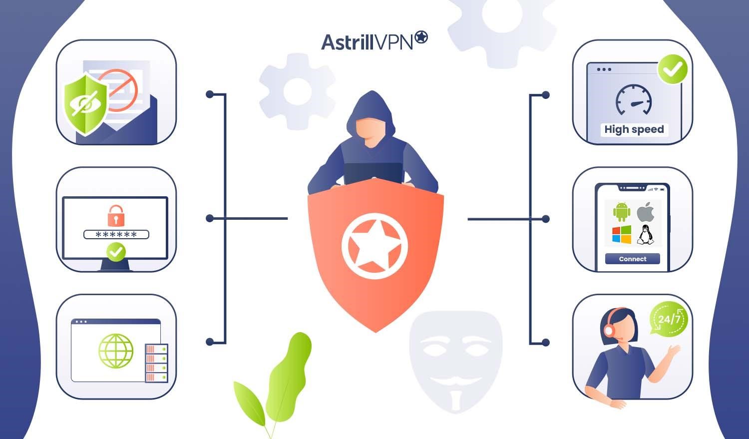 Why is AstrillVPN best for remaining anonymous online