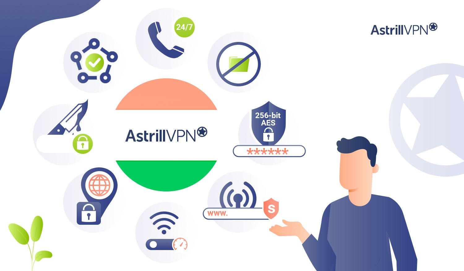 AstrillVPN's Features for Privacy and Security in India