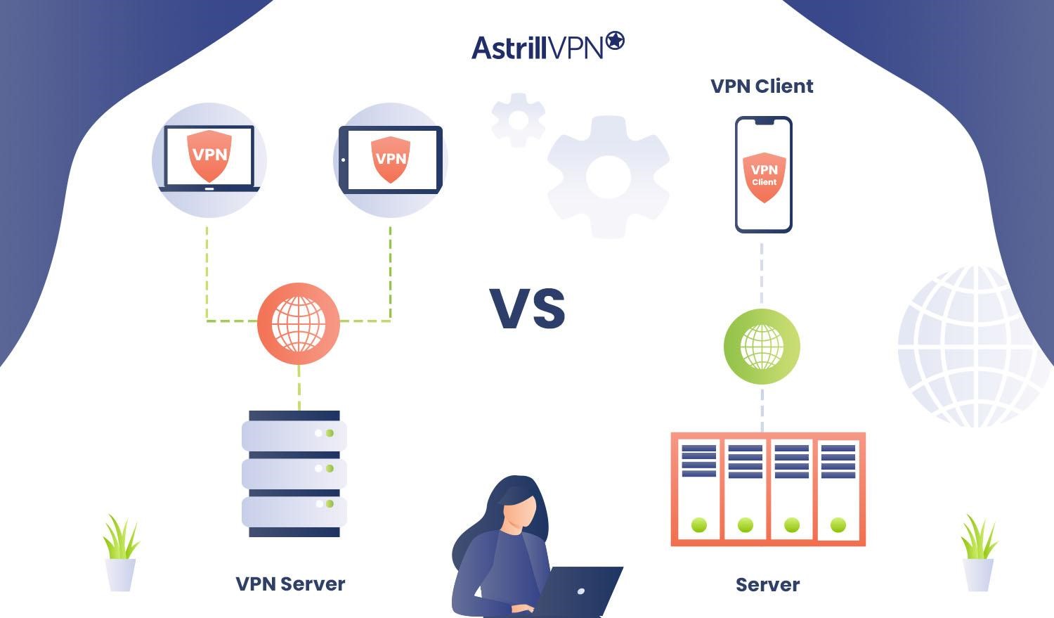  VPN server vs VPN client