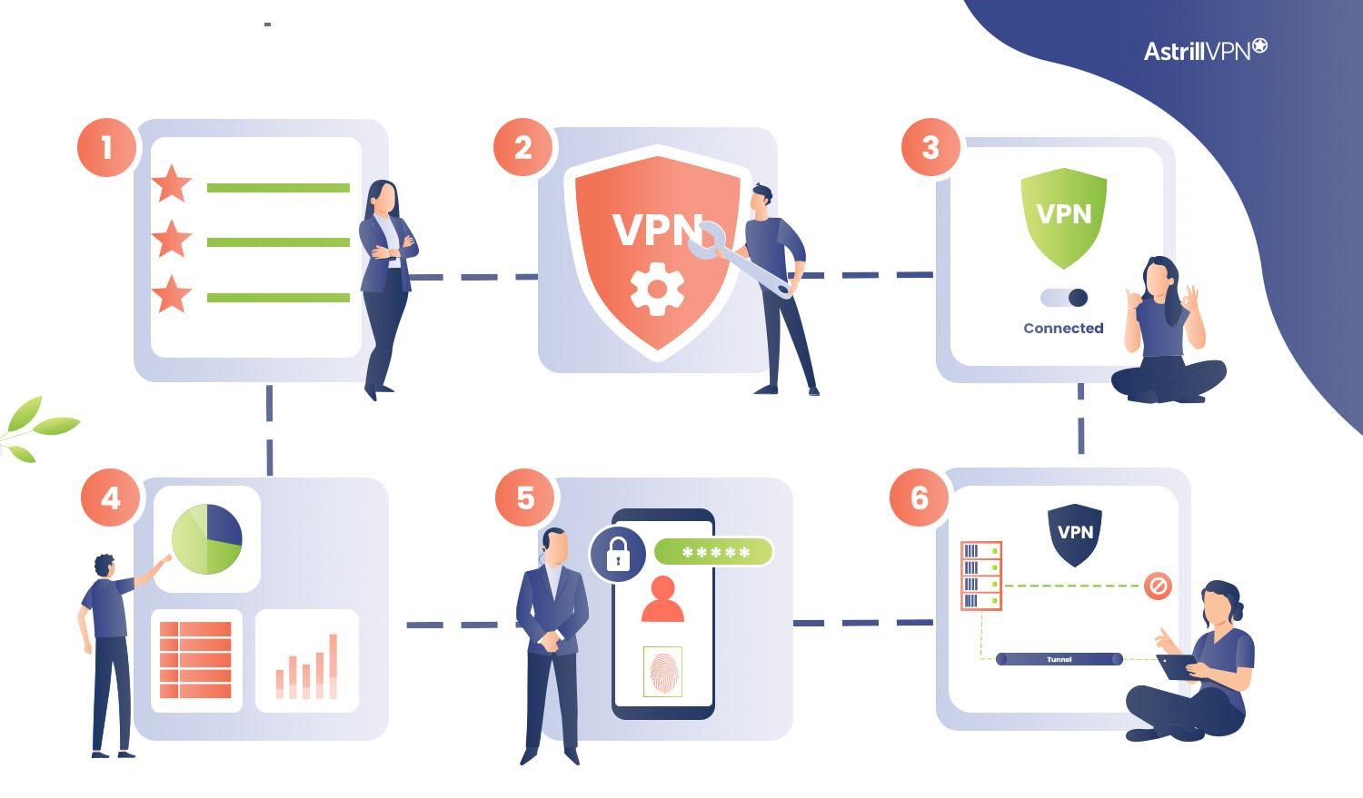 Why Use a VPN Client