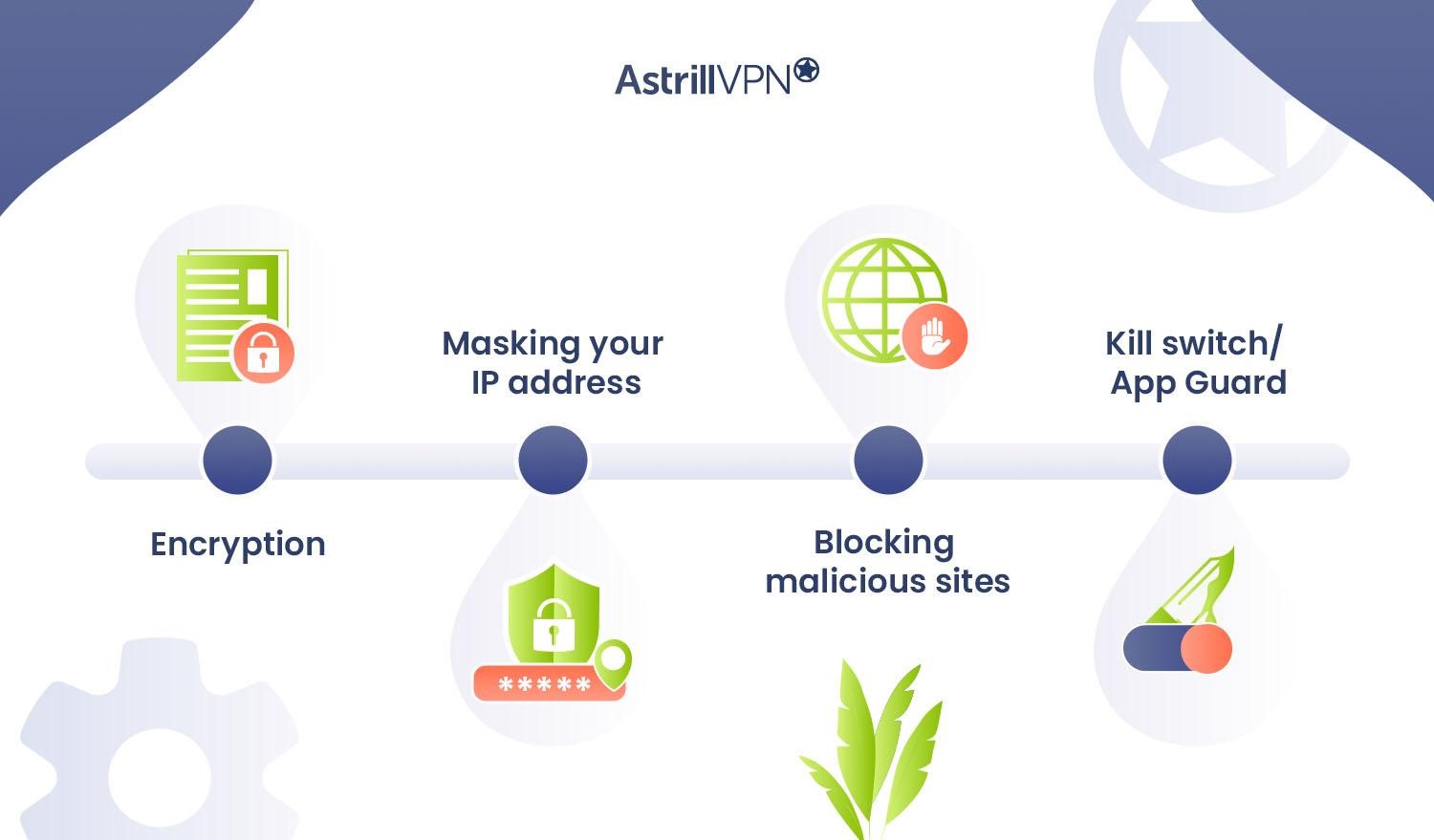 How AstrillVPN can mitigate the Security Risks Posed by a Public WiFi Connection