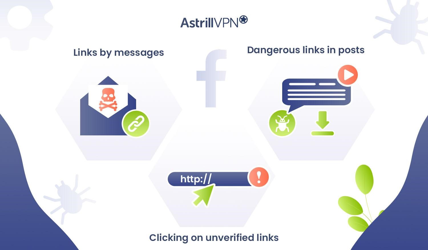 Types of Facebook viruses