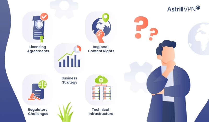 HBO Max Not Available In Your Region? Quick & Easy Fixes - AstrillVPN Blog